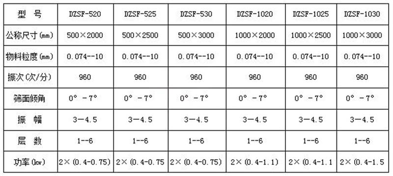 石英砂直線篩選型 石英砂直線篩選型