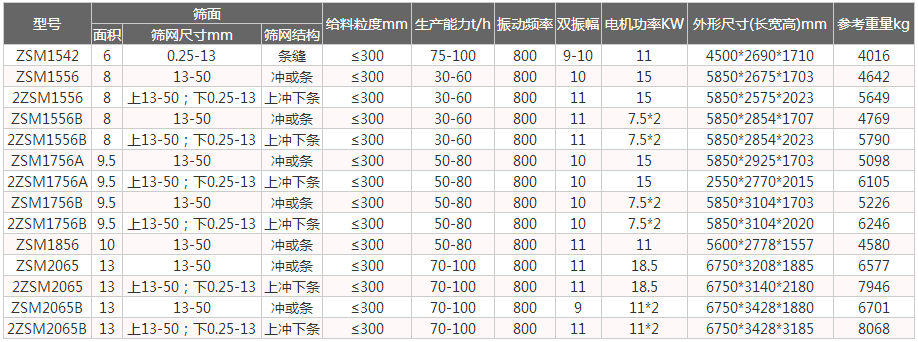 全不銹鋼振動脫水篩