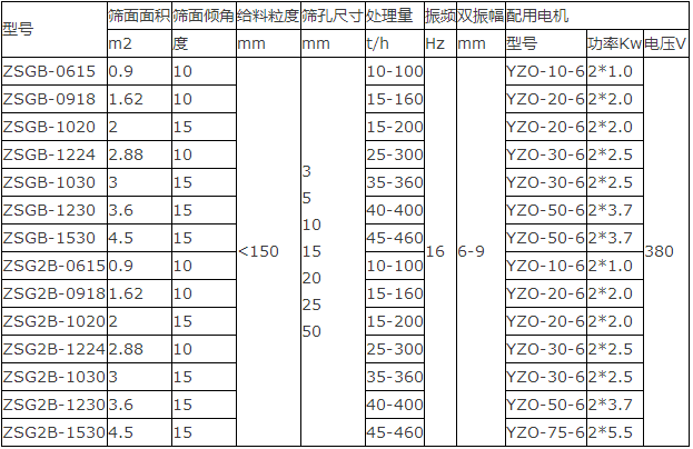 礦用重型振動篩