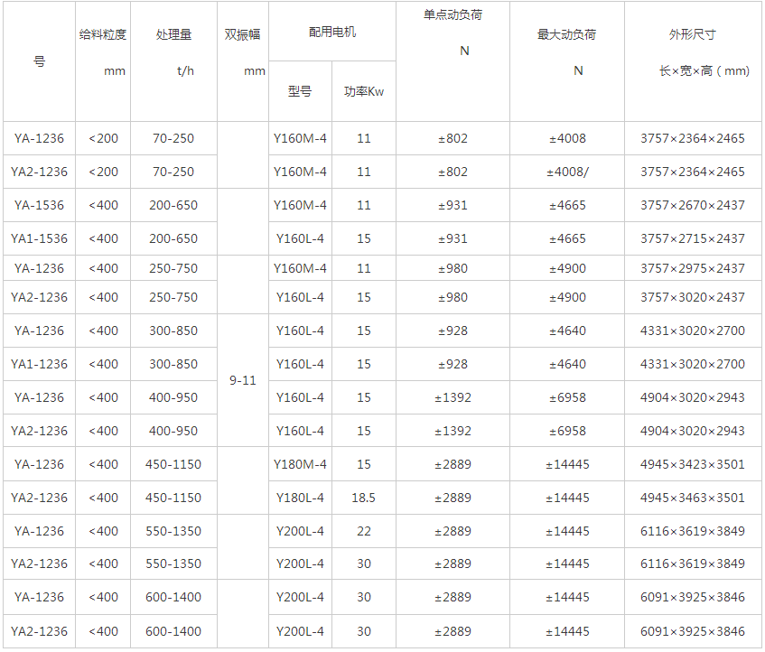 直線礦山振動篩