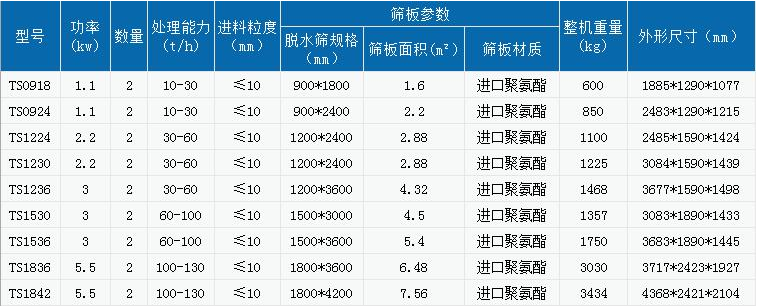 煤漿（煤泥）脫水振動篩