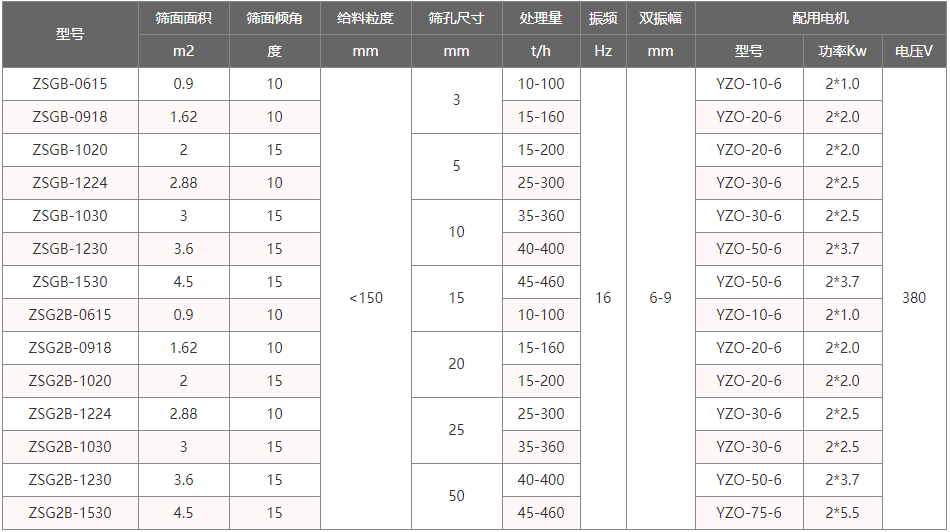小煤廠用振動篩煤機