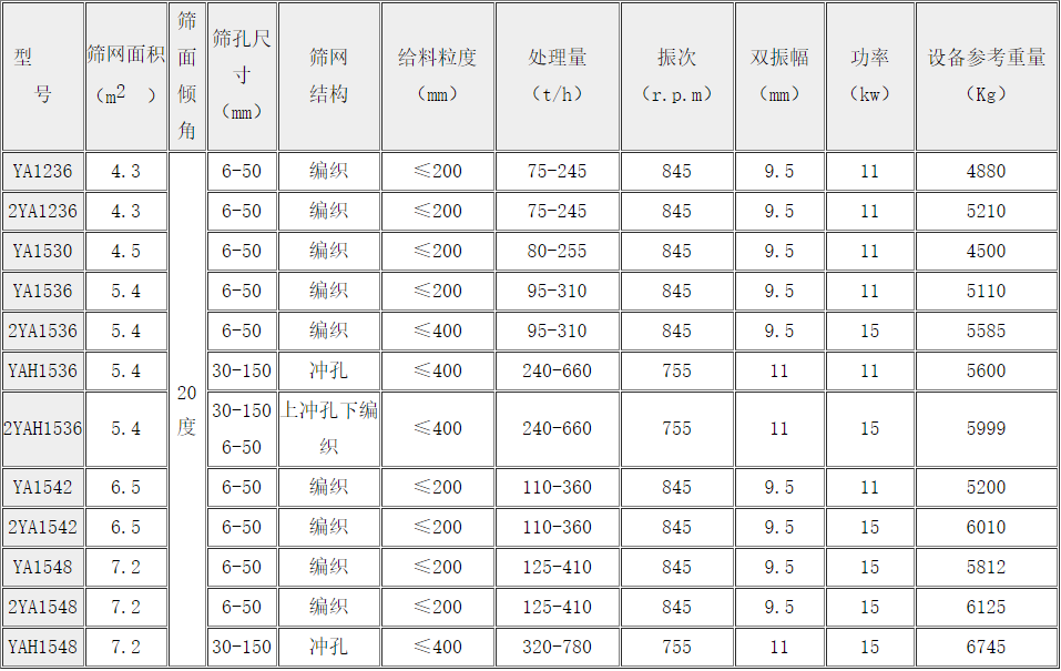 雙層橢圓振動篩