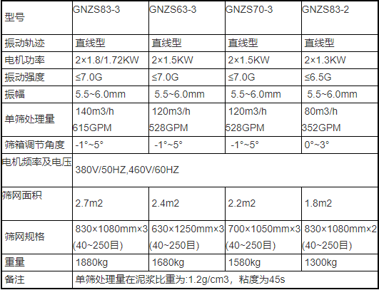 泥漿振動脫水一體機